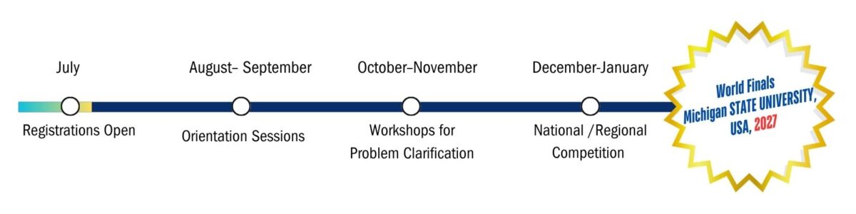 OOTM timeline 2026-27
