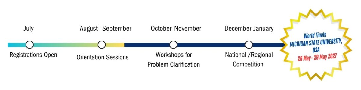 OOTM TIMELINE
